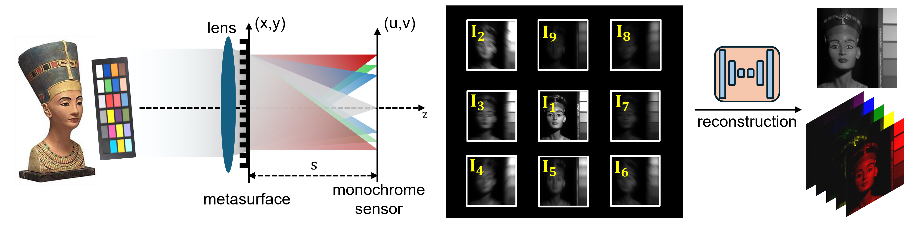 MetaH2: A Snapshot Metasurface HDR Hyperspectral Camera